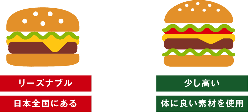 ブランディング