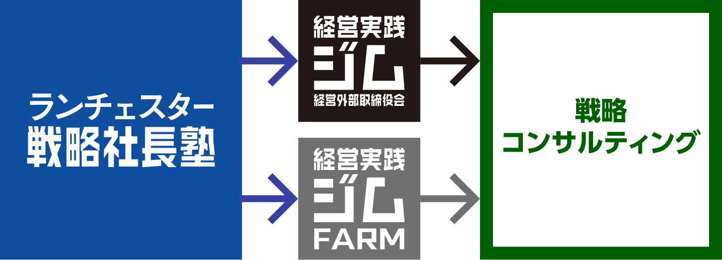 個別ランチェスター戦略社長塾名古屋北