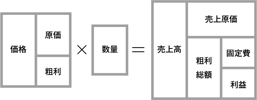 利益構造セミナー春日井